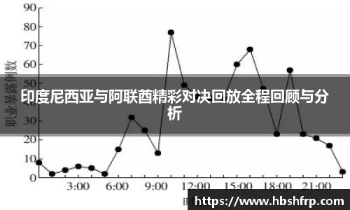 印度尼西亚与阿联酋精彩对决回放全程回顾与分析